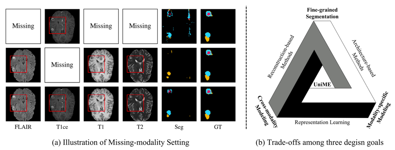Motivation and trade-offs